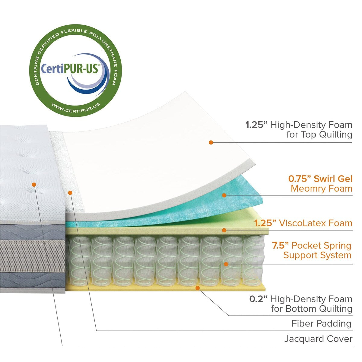 Materasso ibrido trapuntato Comfort Support da 10 pollici, molle insacchettate per l'isolamento del movimento, supporto dei bordi, Queen, bianco
