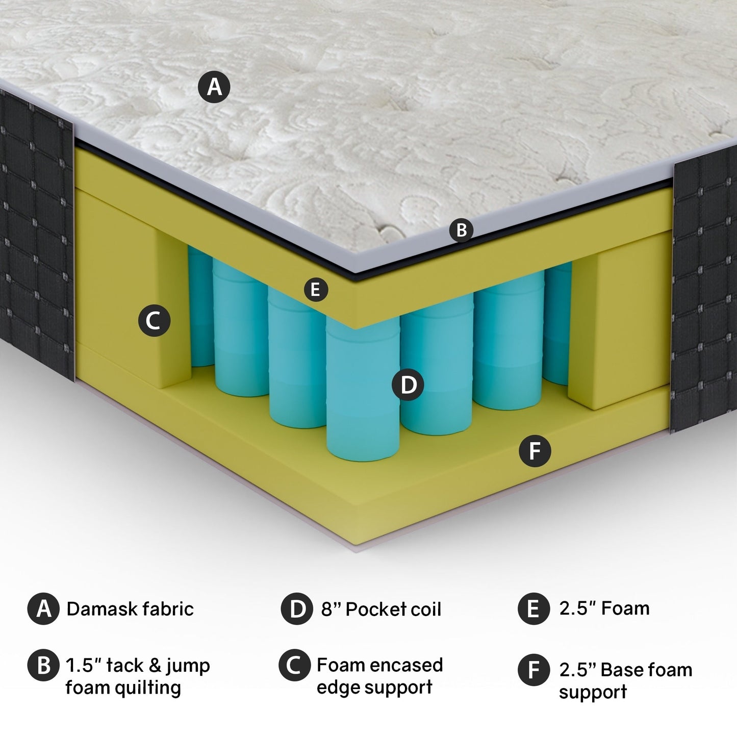 Materasso ibrido di lusso rivestito in schiuma da 14, forte supporto dei bordi, schiuma ad alta densità, 2 soffici trapunte superiori, nero