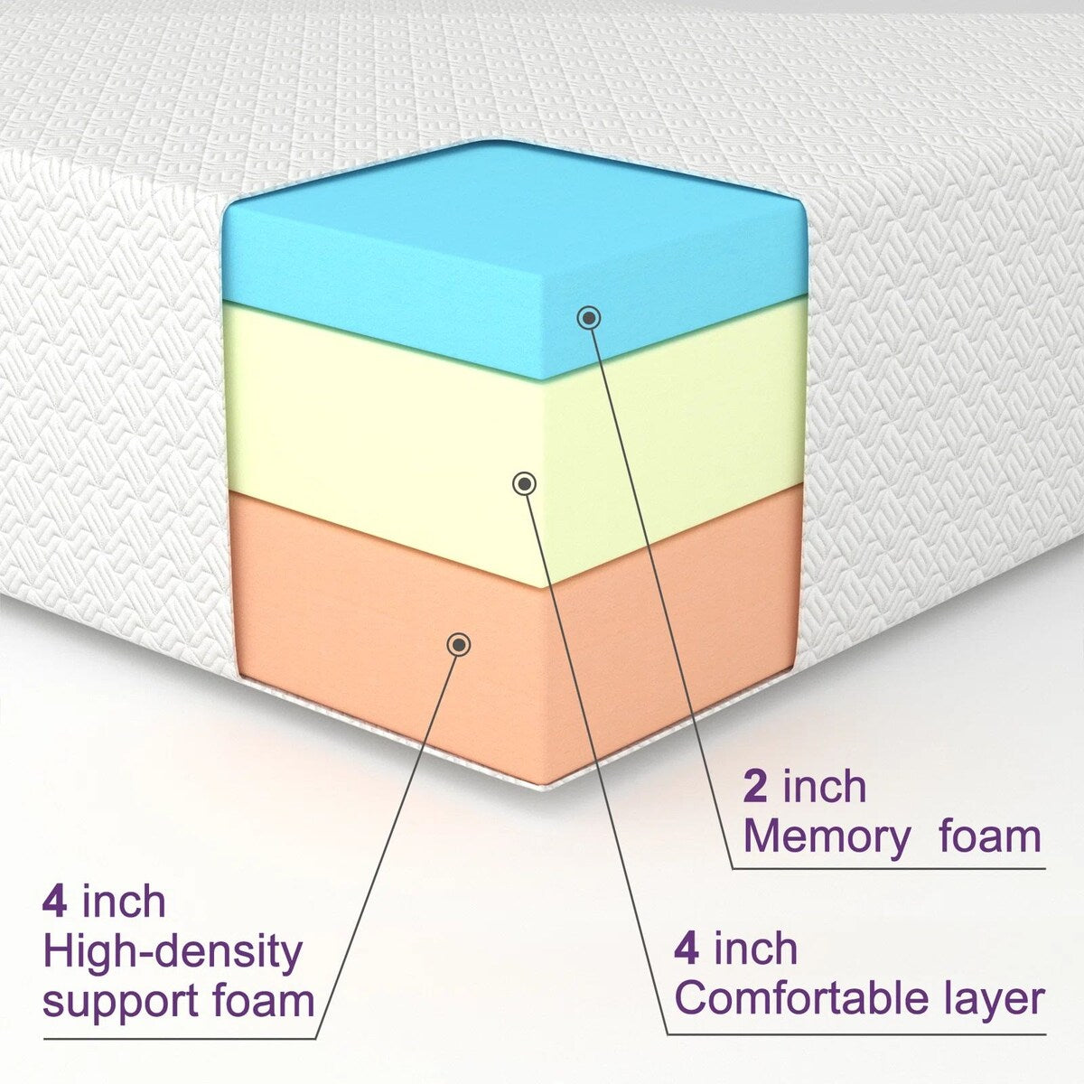 Materasso in memory foam con gel rinfrescante da 8 pollici