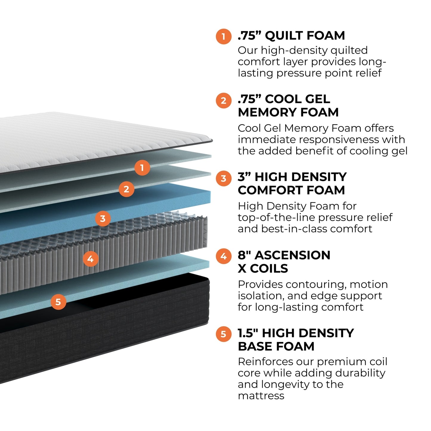 Materasso ibrido in memory foam gel Brooklyn Bedding Select 14