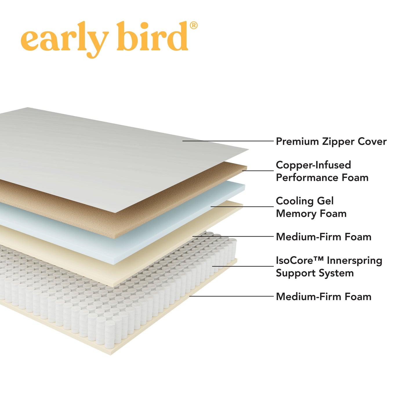 Materasso ibrido Early Bird CopperCool Performance 10 Medium