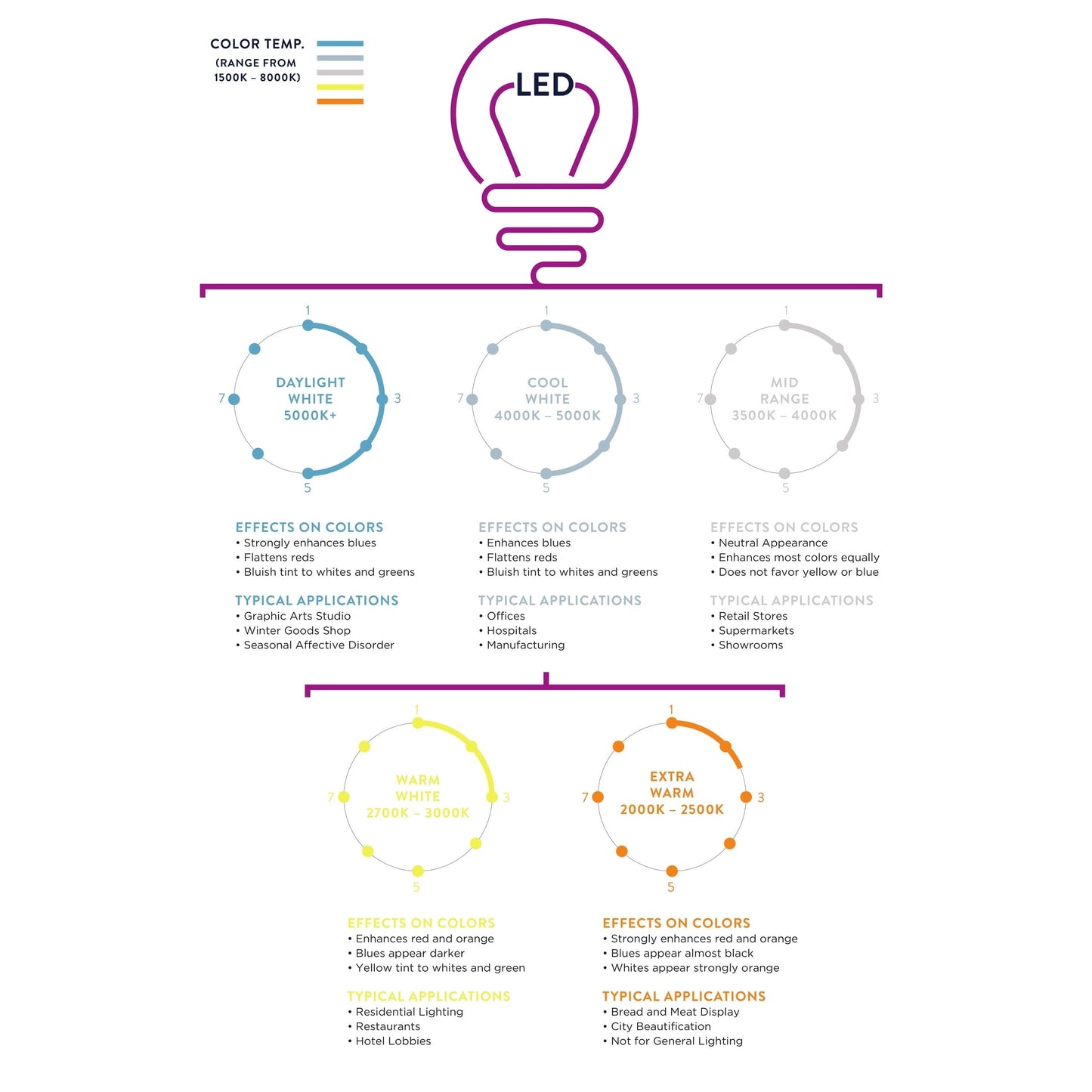 Lampada da tavolo a LED Eloise 27.5 Alabaster, bianco/foglia oro di JONATHAN Y