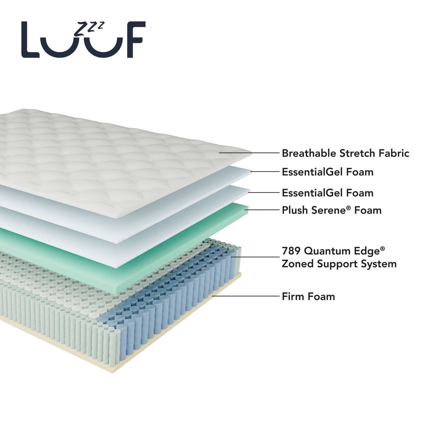 Materasso ibrido LuuF Simplicity Cooling 12