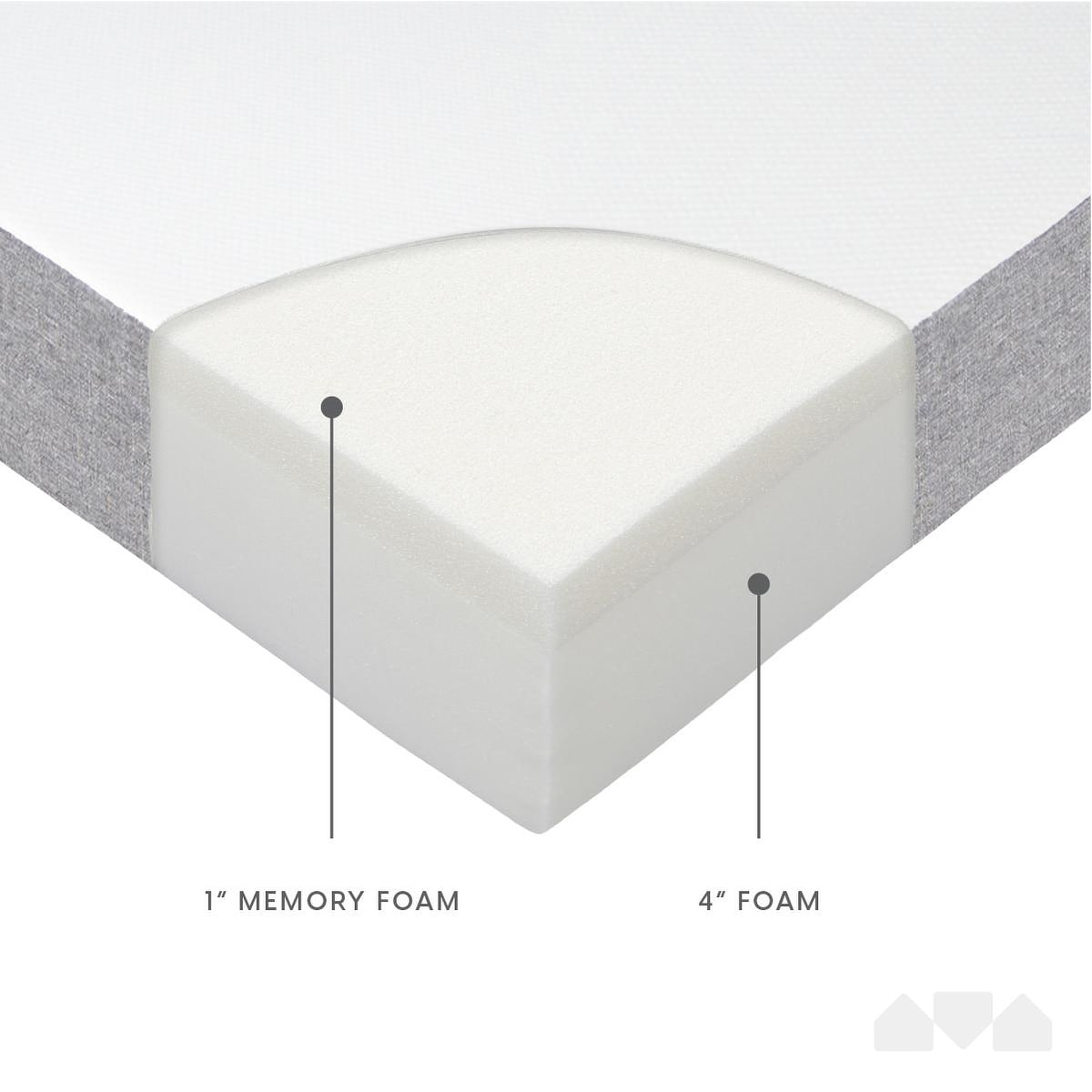 Materasso in memory foam Milliard da 5 pollici - per la sostituzione di un letto a castello, divano letto, letto estraibile o letto pieghevole (singolo)