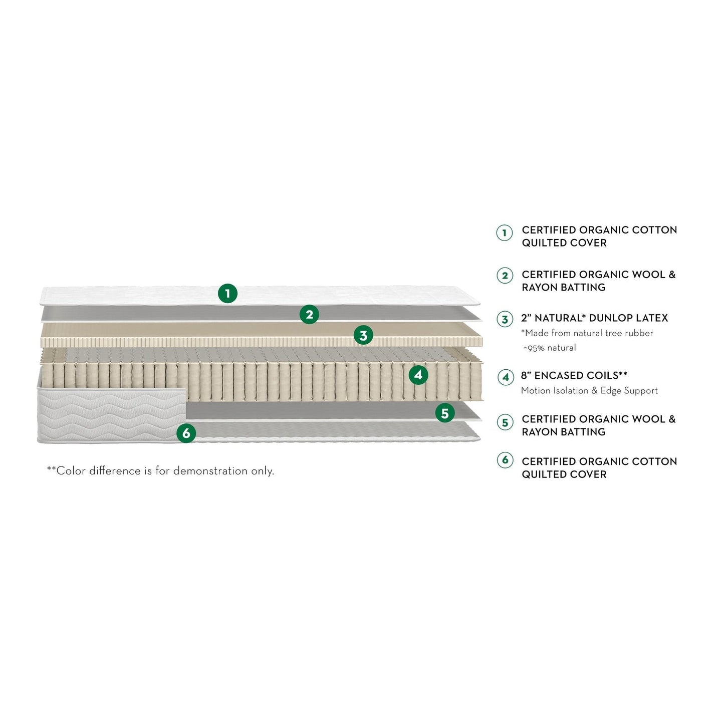 Seleziona il materasso ibrido trapuntato a molle e lattice certificato GOTS da 10,5 pollici