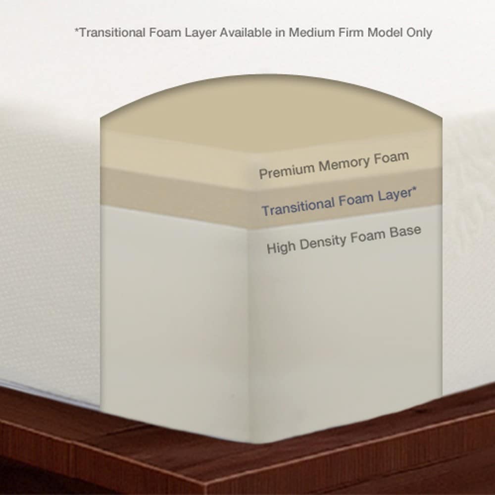 Seleziona il materasso in memory foam di lusso da 11 pollici a media rigidità