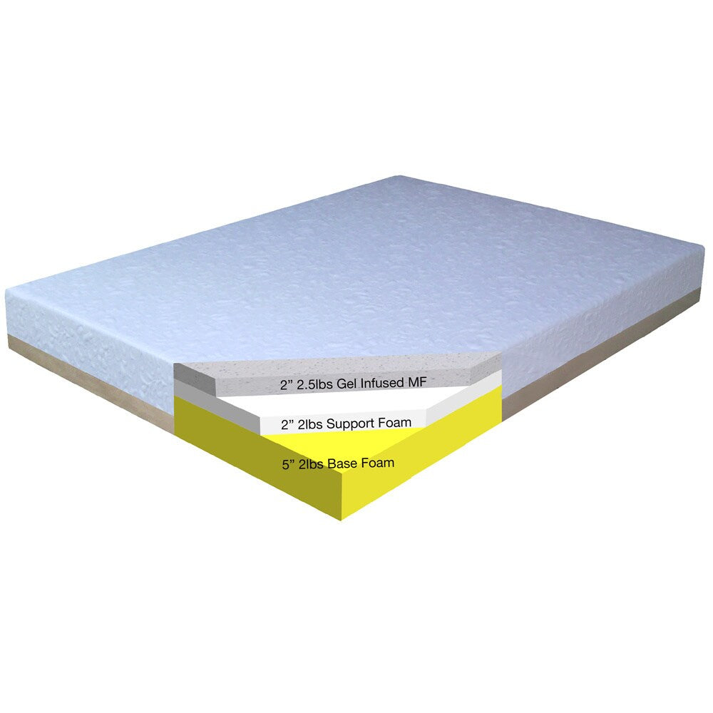 Materasso in memory foam gel Sinomax Sleep Polar Cool da 9 pollici Queen-size