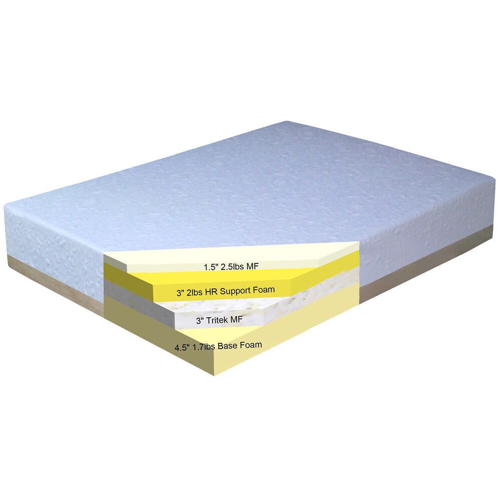 Materasso in memory foam Sinomax Sleep Polar Firm Cool da 12 pollici Queen-size