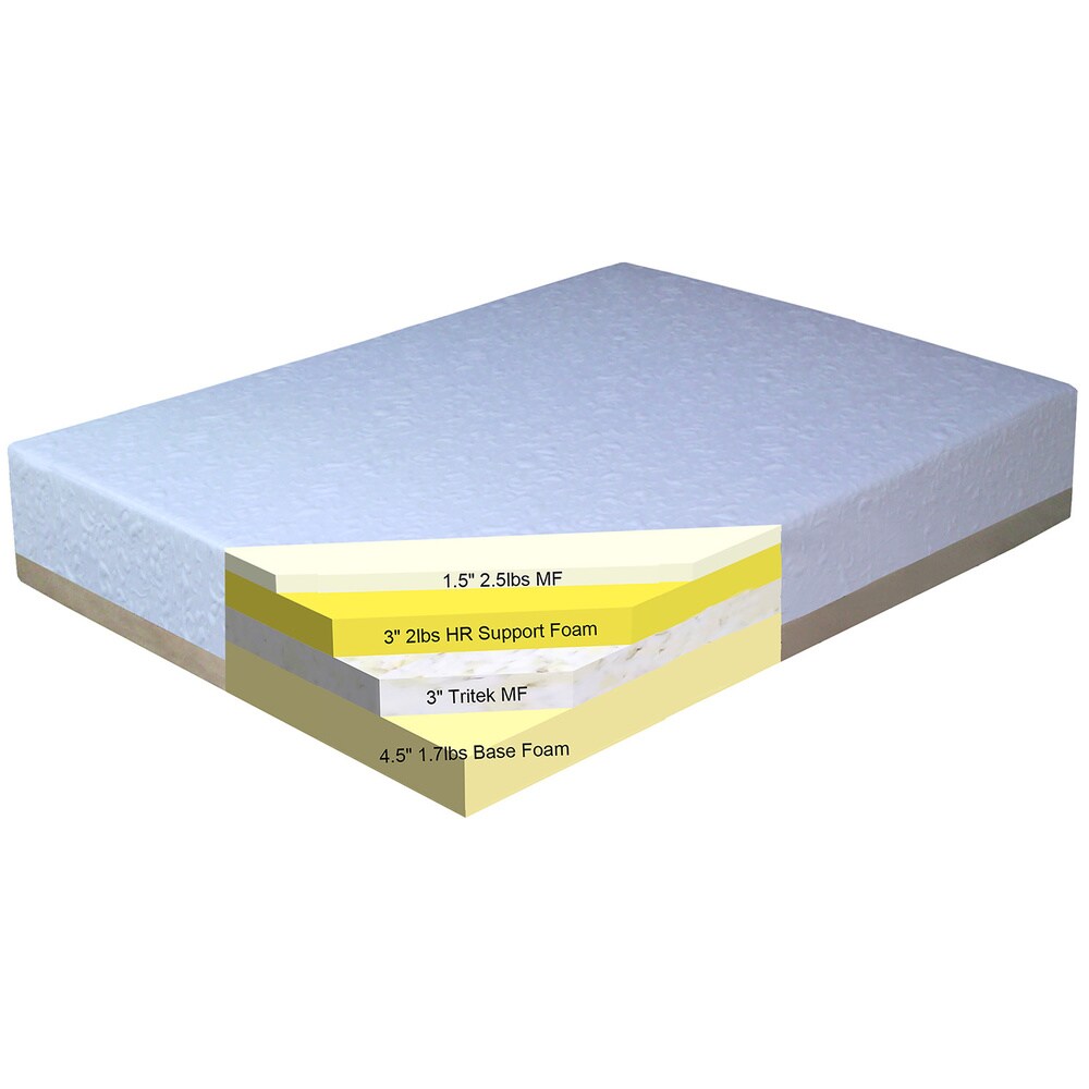 Materasso in memory foam Sinomax Sleep Polar Firm Cool da 12 pollici per letto singolo