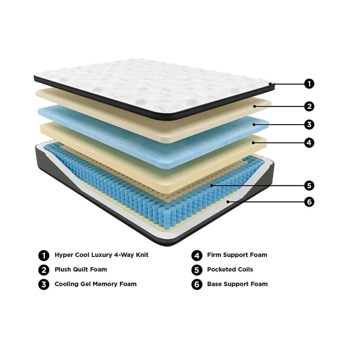 Signature Design by Ashley, materasso Euro da 16 pollici Ultra Luxury con memory foam