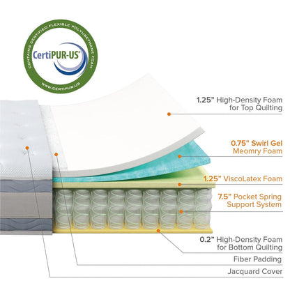 Materasso ibrido trapuntato Comfort Support da 10 pollici, molle insacchettate per l'isolamento del movimento, supporto dei bordi, Queen, bianco