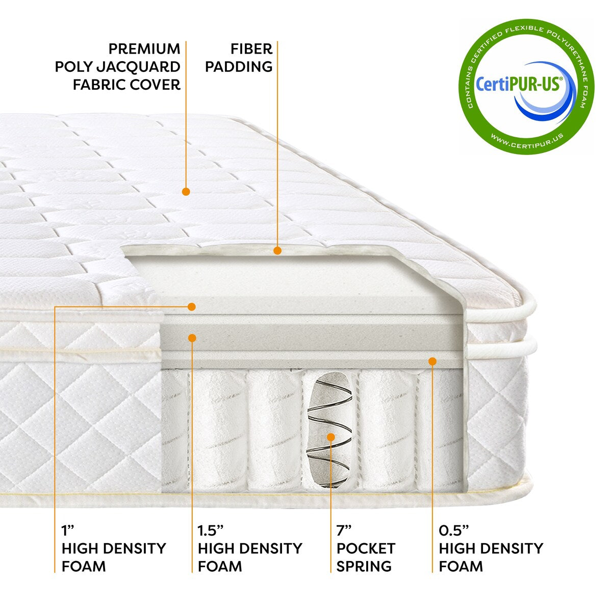 Materasso a molle insacchettate Euro Top da 10 pollici - Crown Comfort