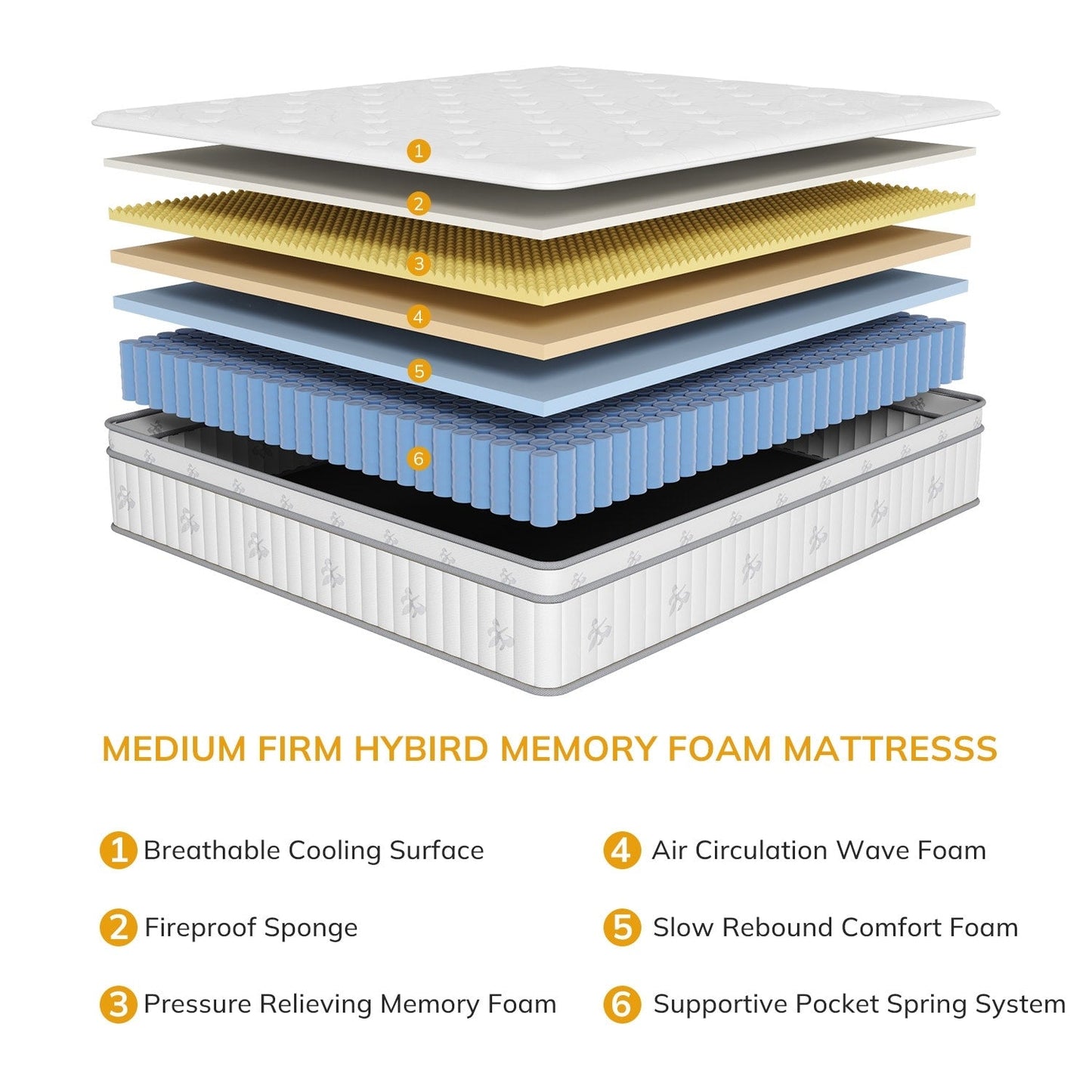 Materasso matrimoniale da 10 pollici, materasso ibrido matrimoniale, materasso in memory foam a molle insacchettate, materasso a basso trasferimento di movimento in una scatola