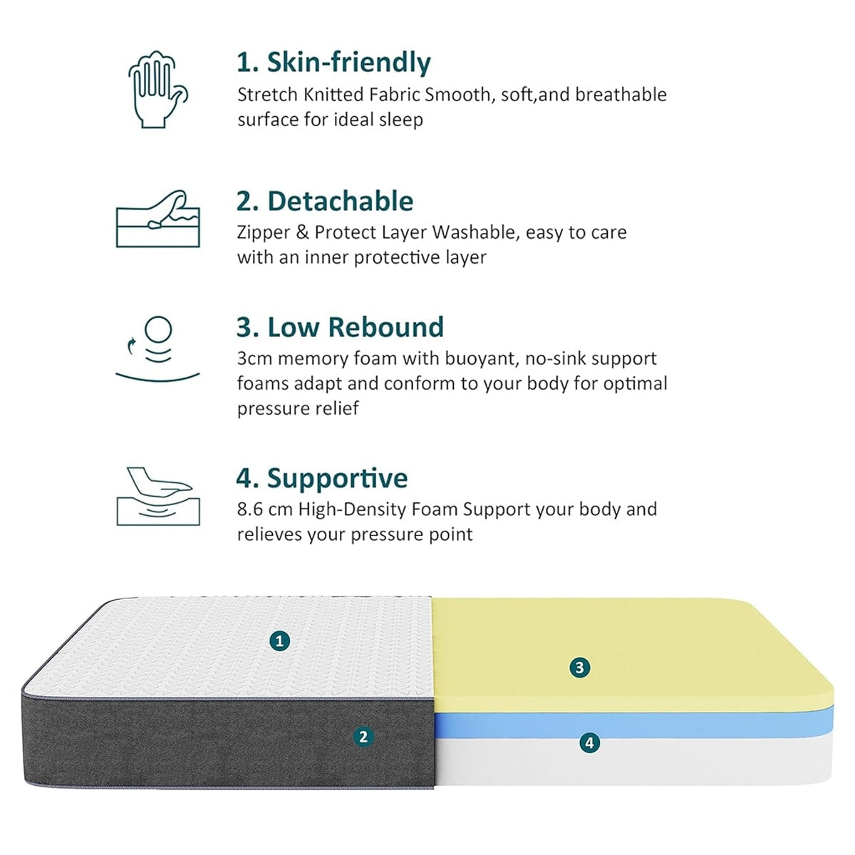 Materasso in memory foam da 10 pollici in una scatola