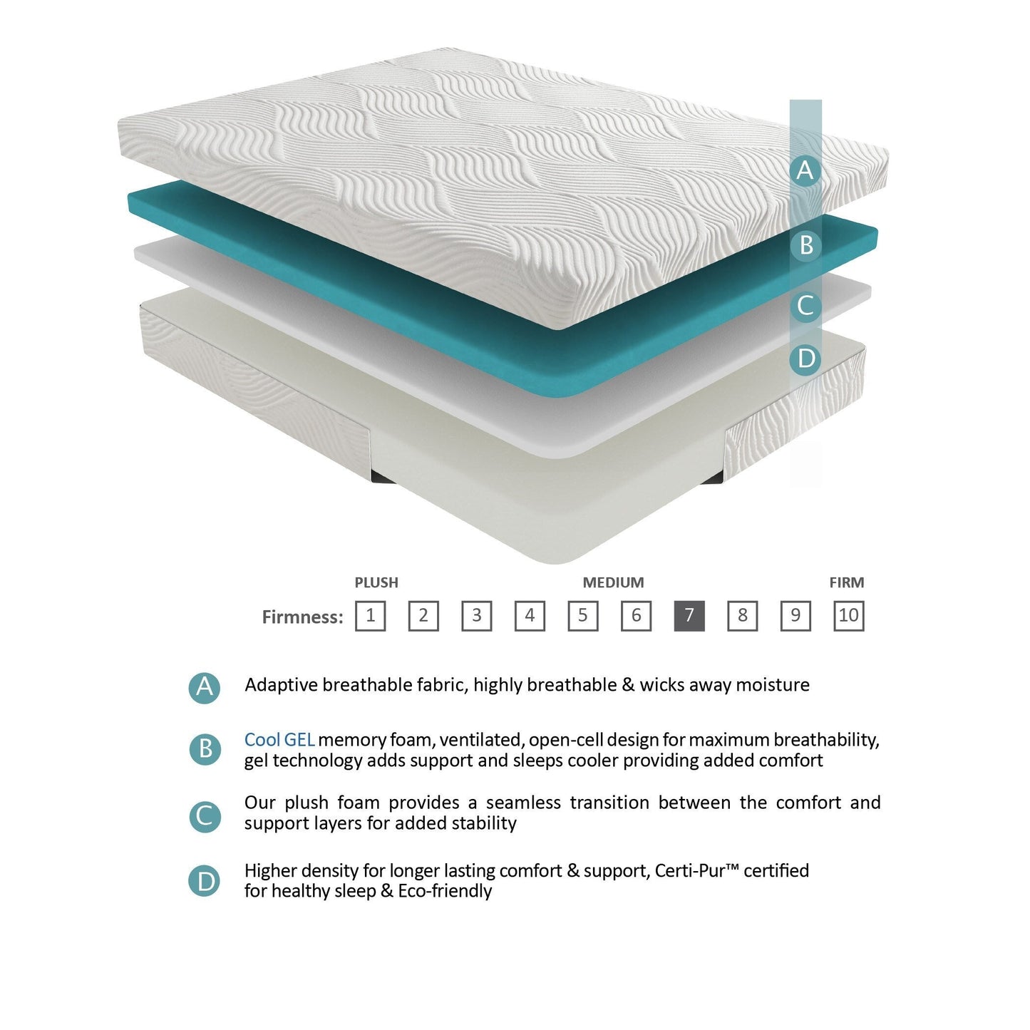 Materasso in memory foam con infusione di gel per 10 letti in una scatola