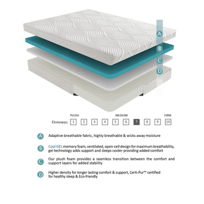 Materasso in memory foam con infusione di gel per 10 letti in una scatola