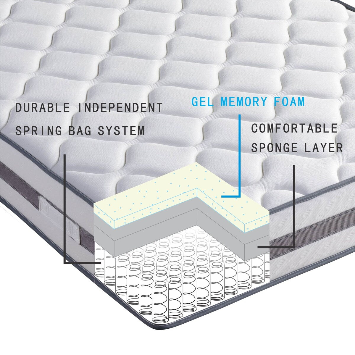 Materasso a molle insacchettate in memory foam con 10 molle insacchettate in gel con parte superiore stretta
