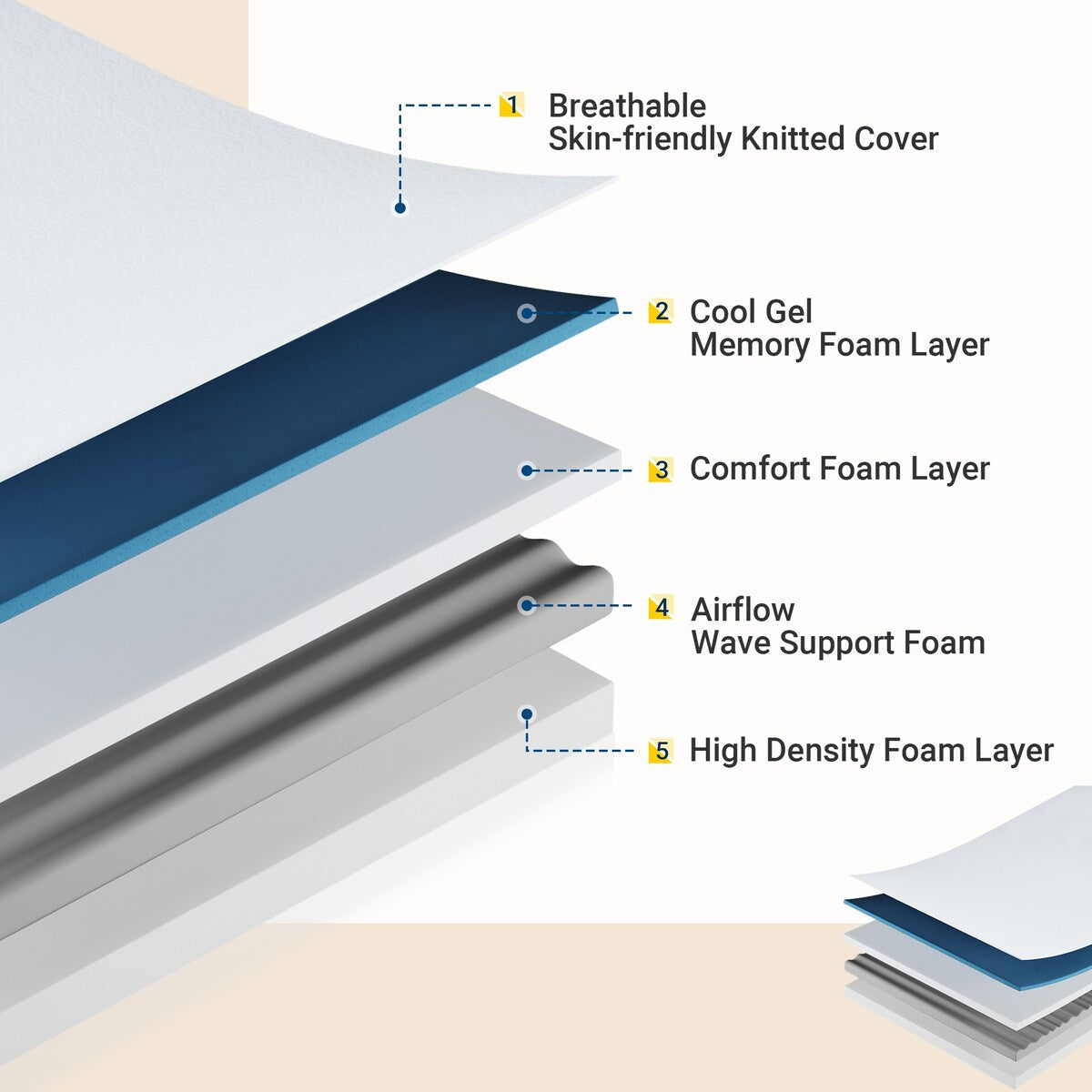 Materasso in memory foam gel medio da 10''