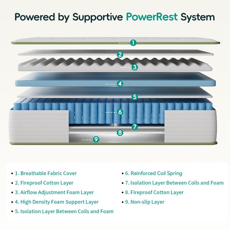 Materassi ibridi in memory foam rinfrescante Plush Comfort Level da 10'' in una scatola