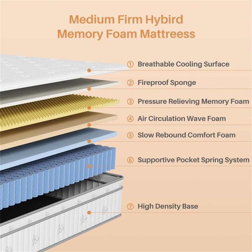 Materasso ibrido matrimoniale da 12 pollici, materasso a molle ibrido in memory foam da 12 pollici, materasso a media sensazione per alleviare la pressione