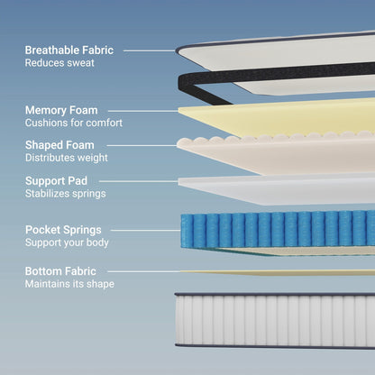 Materasso a molle insacchettate in memory foam ibrido da 12 pollici - Bianco