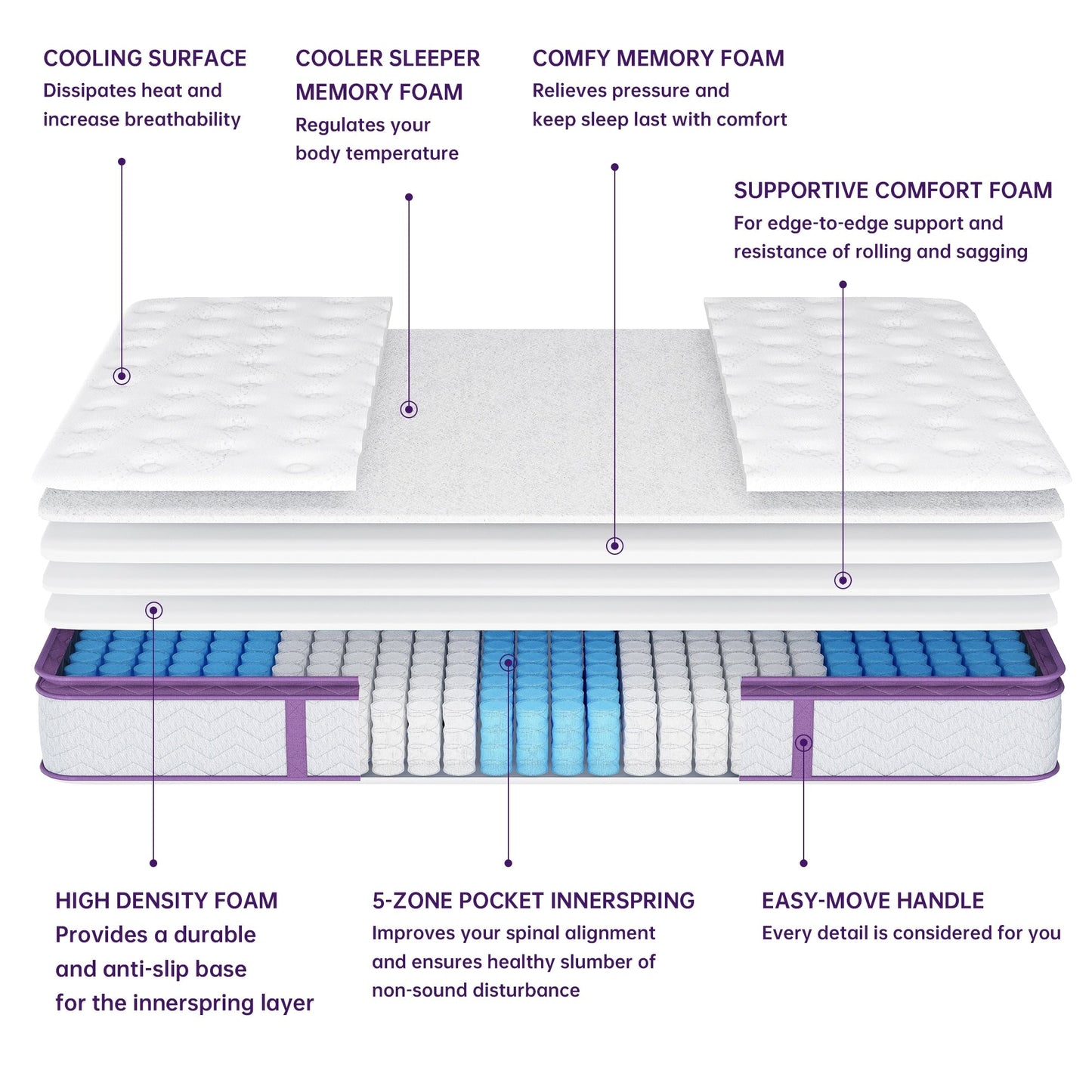 Materasso ibrido in memory foam da 12 pollici per letto matrimoniale e king size - Molle interne insacchettate a 5 zone, isolamento del movimento