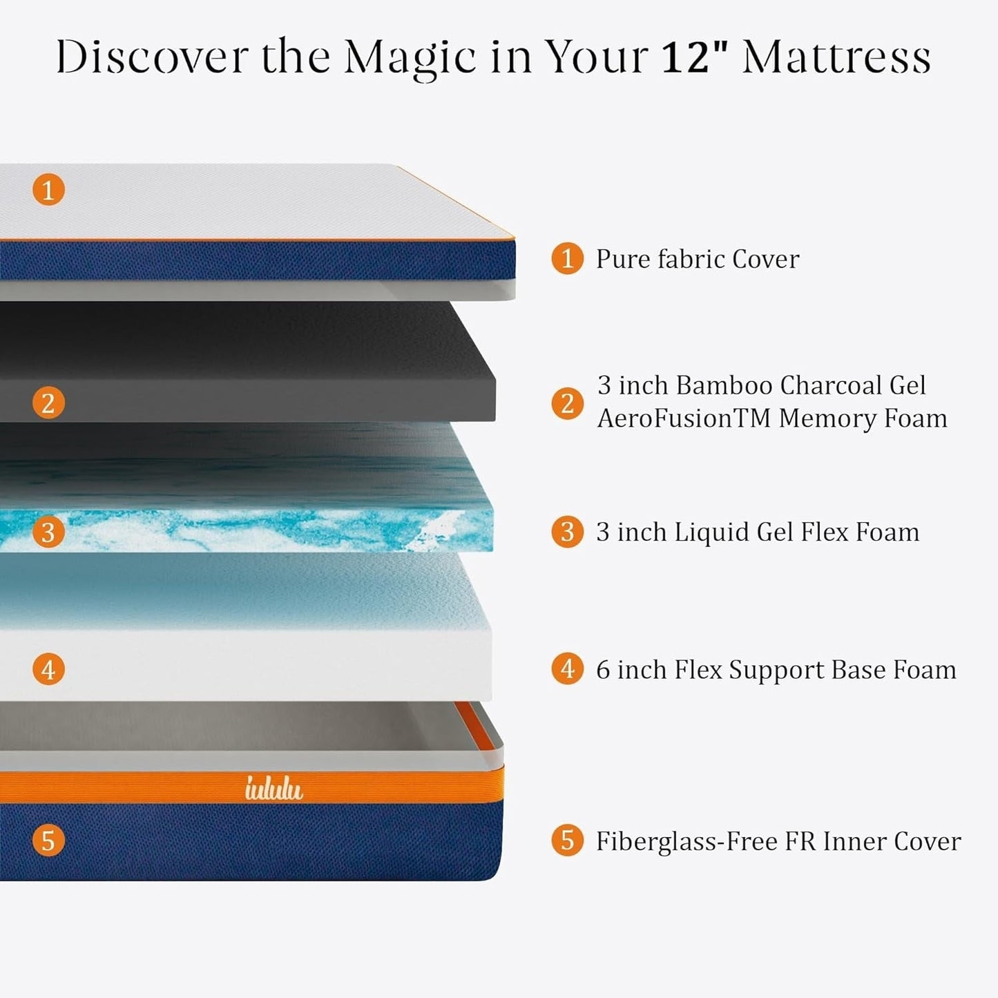 Materasso in memory foam da 14 pollici, materasso in gel per un sonno fresco e sollievo dalla pressione, materasso in scatola