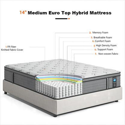 Materasso ibrido medio Euro Top da 14 pollici, materasso in memory foam in una scatola