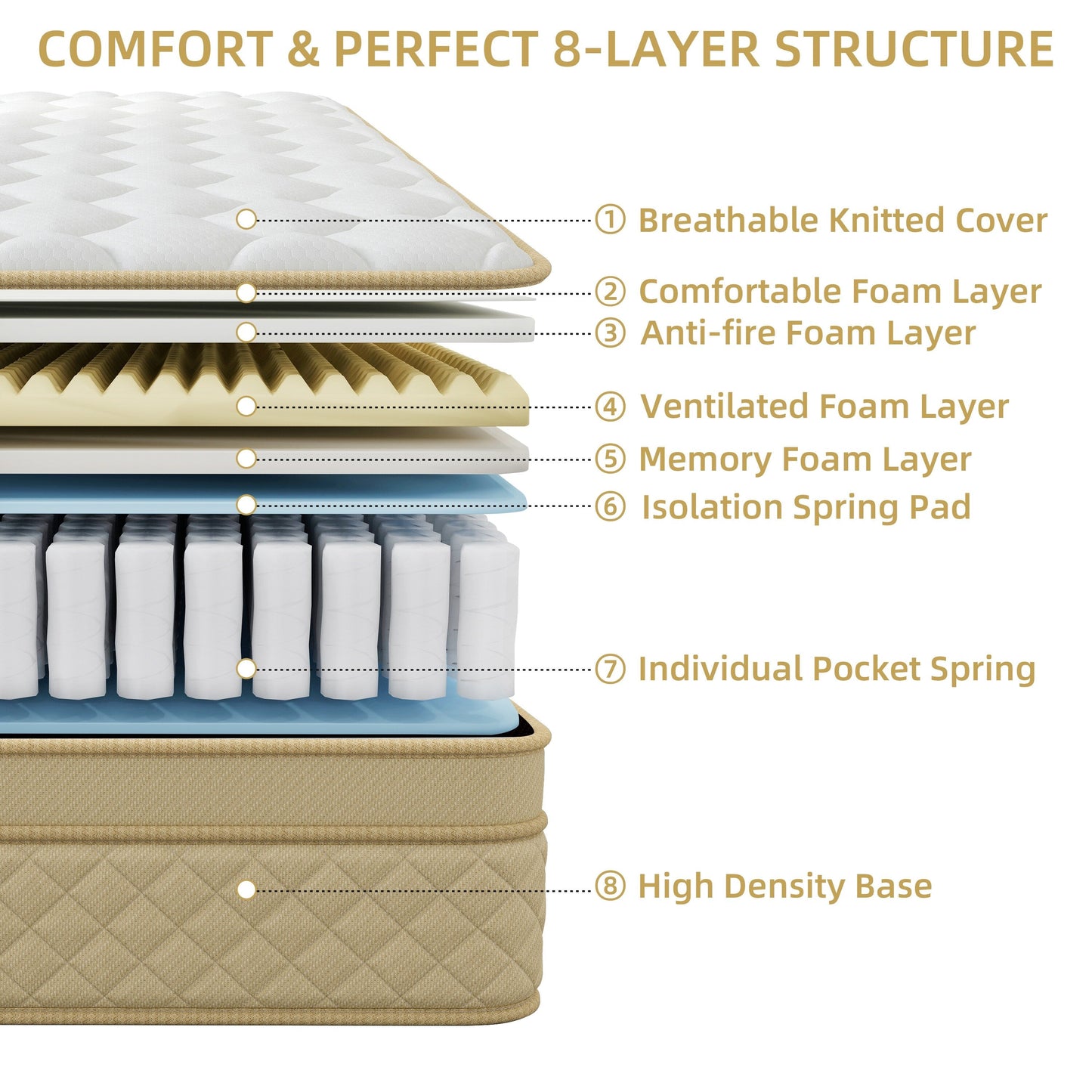 Materasso ibrido in memory foam medio da 14 euro in una scatola