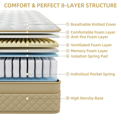 Materasso ibrido in memory foam medio da 14 euro in una scatola