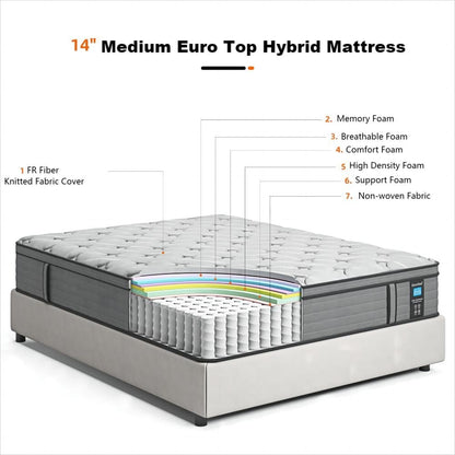 Materasso ibrido di lusso 14 di medie dimensioni in una scatola - Certificato ignifugo CFR 1633/1632 per la salute della famiglia, singolo/matrimoniale/queen/king size