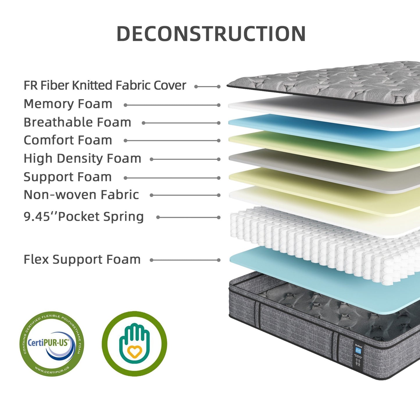 Materasso ibrido in memory foam Modland da 14'' Queen in una scatola - Sollievo dalla pressione e isolamento del movimento, CertiPUR-US per il sollievo dal mal di schiena