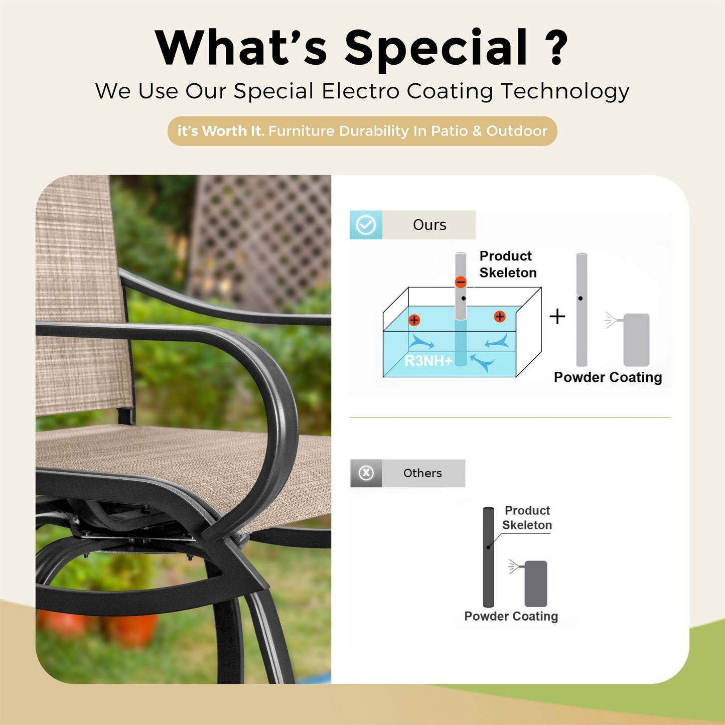 MAISON ARTS Set di sgabelli da bar per patio da 3/5 pezzi, tavolino da caffè in metallo e sgabelli da bar alti girevoli in textilene