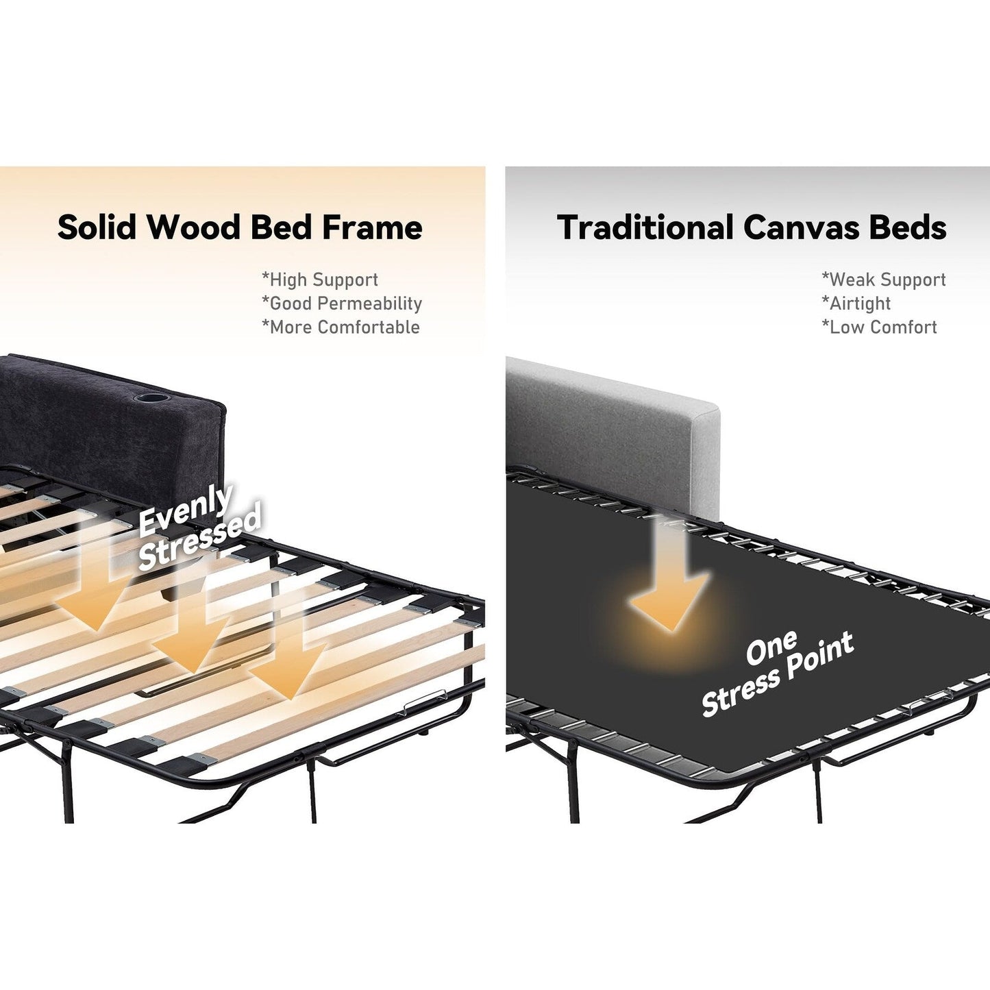 Divano letto a 2 posti in ciniglia da 64,9 con topper in memory foam - Struttura letto a doghe in legno massello, 2 portabicchieri