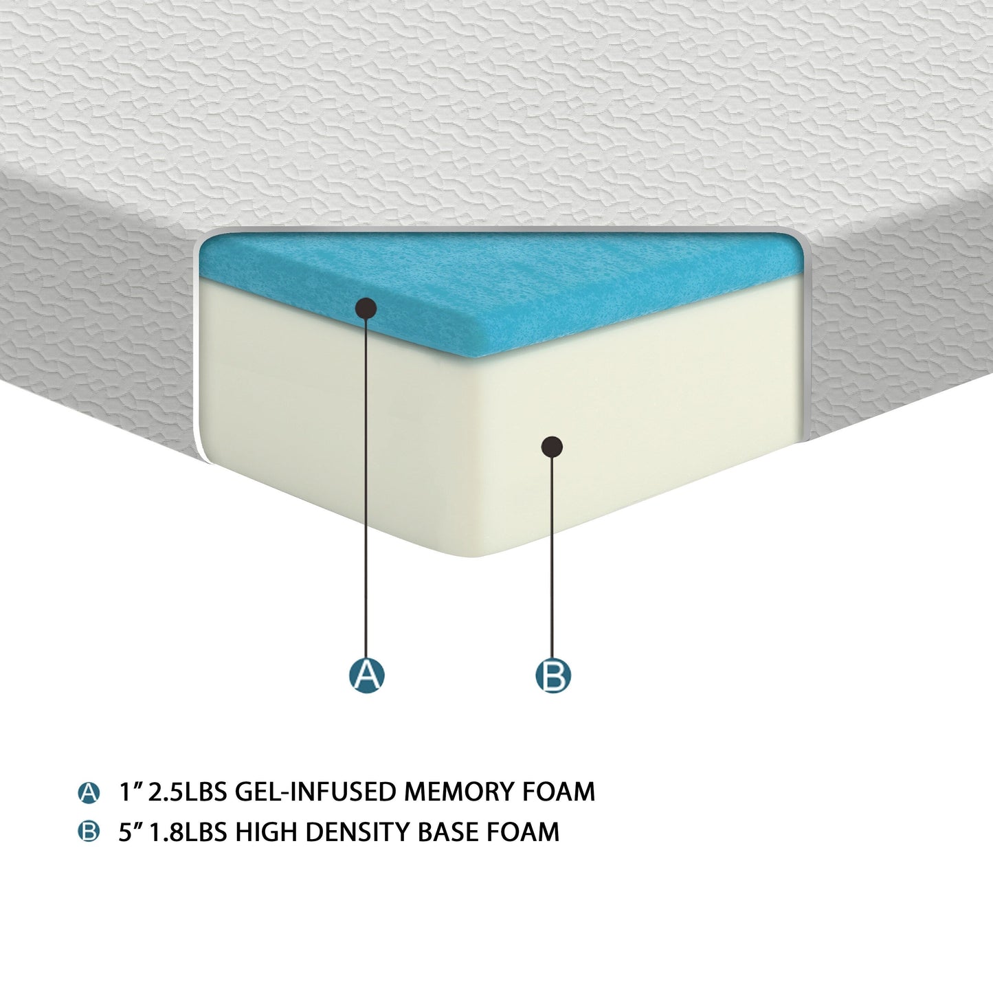 6 materassi in memory foam con gel in una scatola