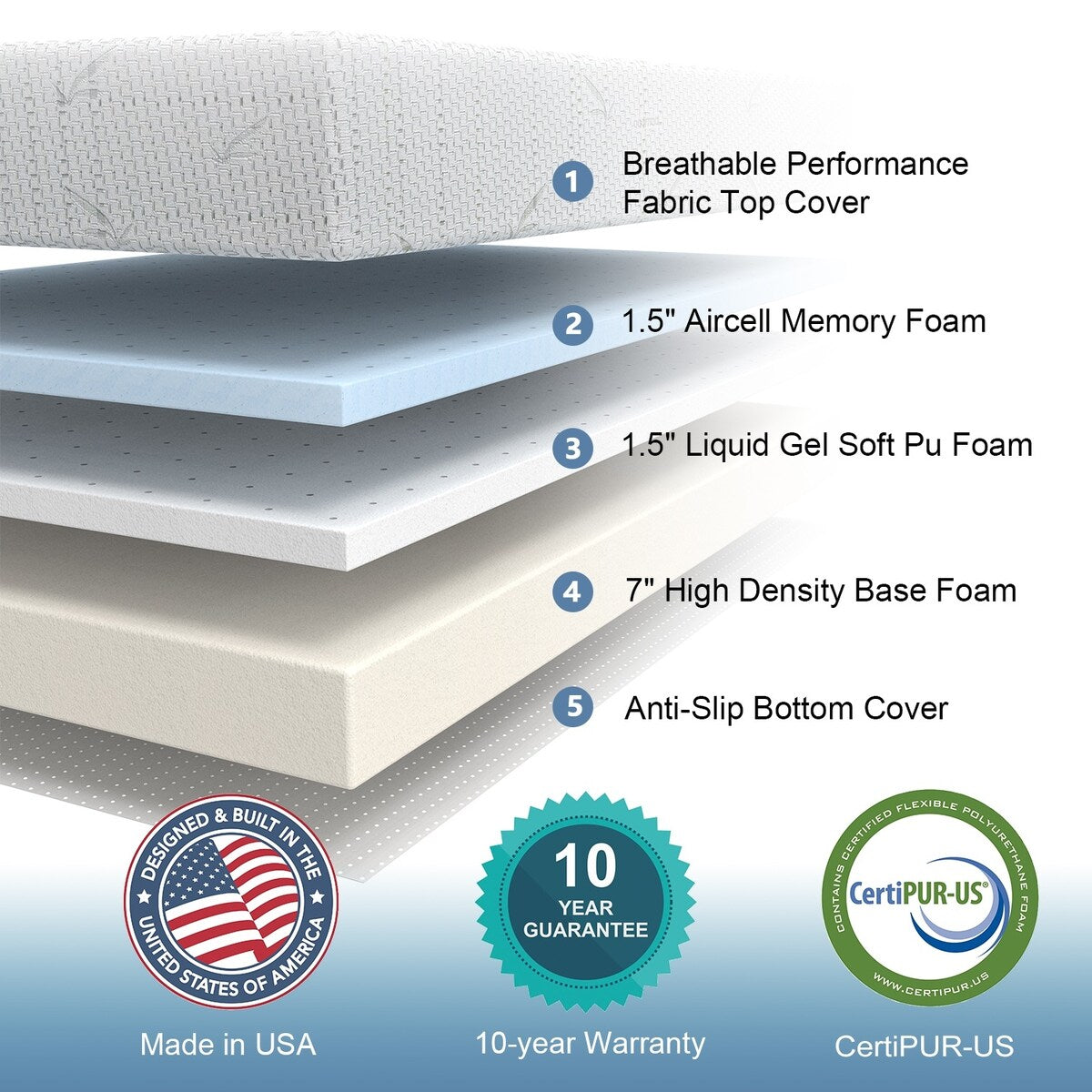 Materasso in memory foam gel da 8 pollici, materasso in schiuma rinfrescante in una scatola
