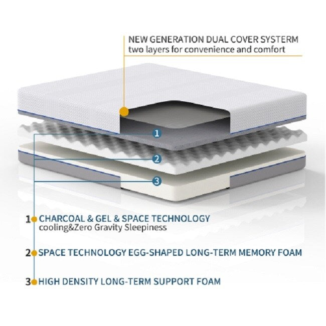 Materasso in memory foam con infusione di gel e carbone da 8 pollici - Comfort medio (matrimoniale)