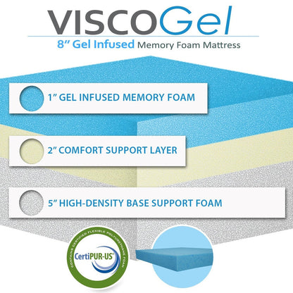 Materasso in memory foam gel da 8 pollici