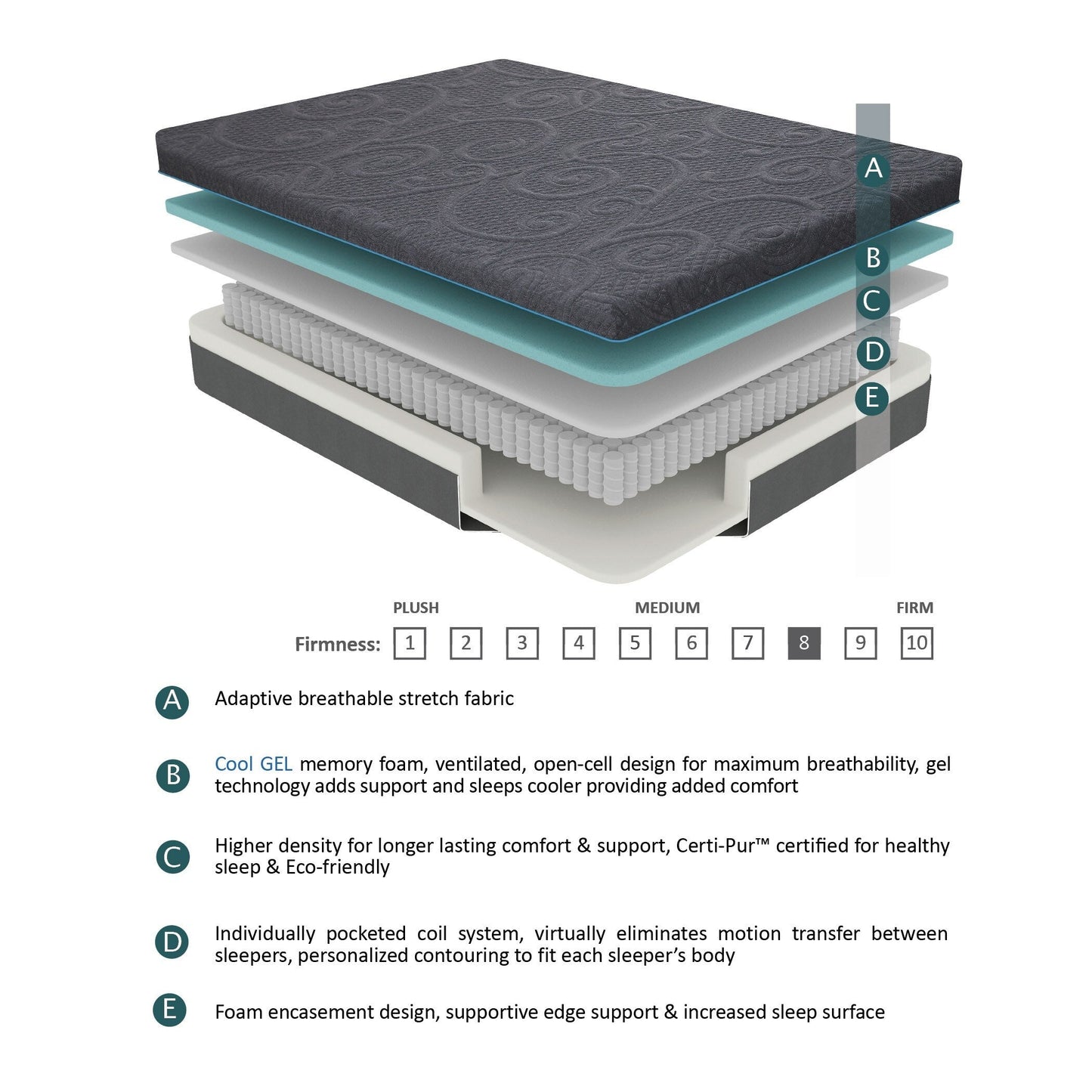 Materasso ibrido in memory foam con infusione di gel per 8 letti in una scatola