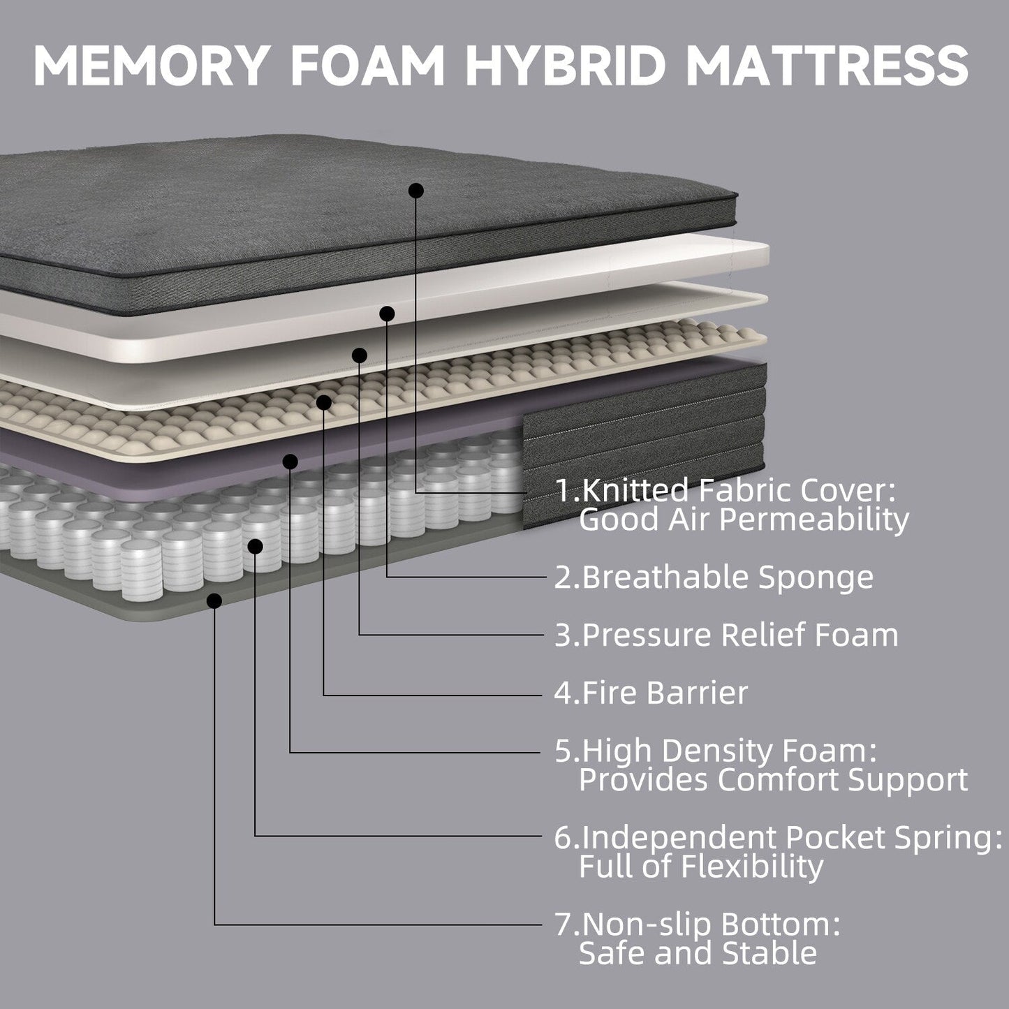 8 Materasso ibrido in memory foam medio con molle insacchettate