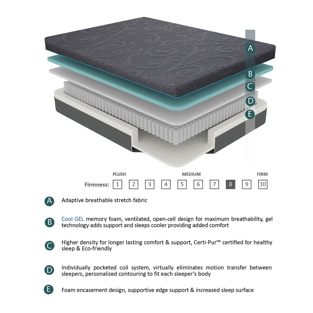 Materasso ibrido in memory foam con infusione di gel per letto matrimoniale 8, grigio scuro, materasso in una scatola, materasso dal comfort rigido