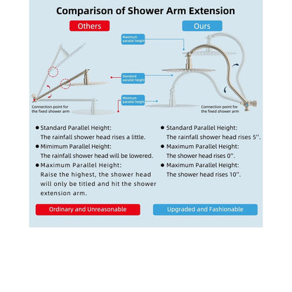 Soffione doccia a pioggia ad alta pressione interamente in metallo da 10 pollici con combinazione portatile