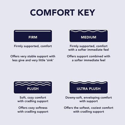 Materasso ibrido American Bedding SleepCool 14 Medium