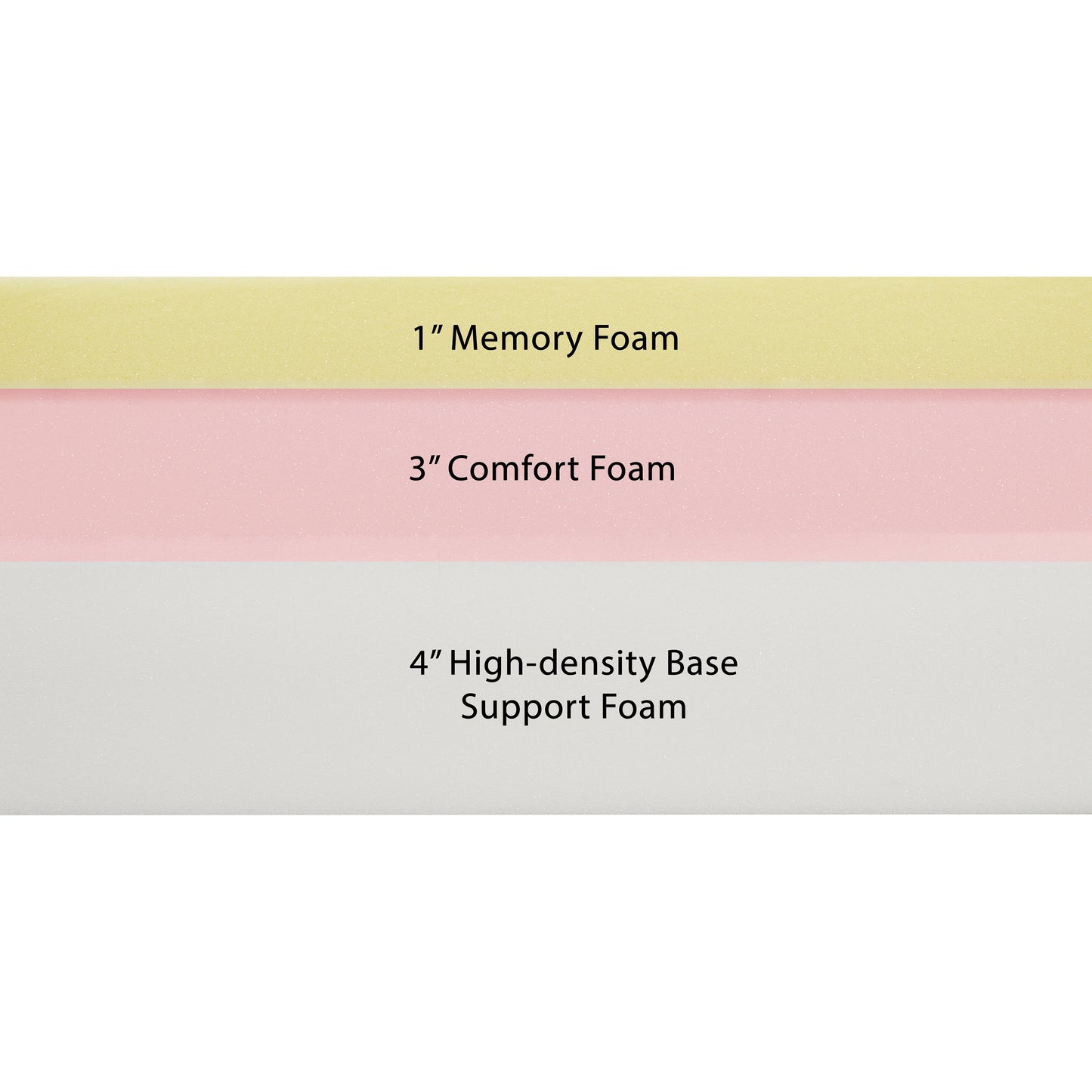 Materasso in memory foam Artdeco Home da 8 pollici