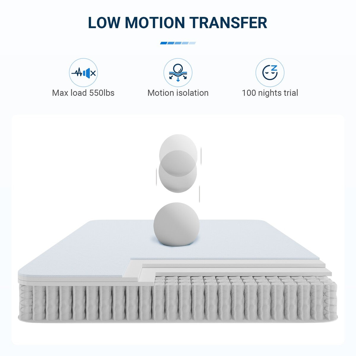 Materasso ibrido Avenco 10'' in memory foam e molle insacchettate in gel, in una scatola