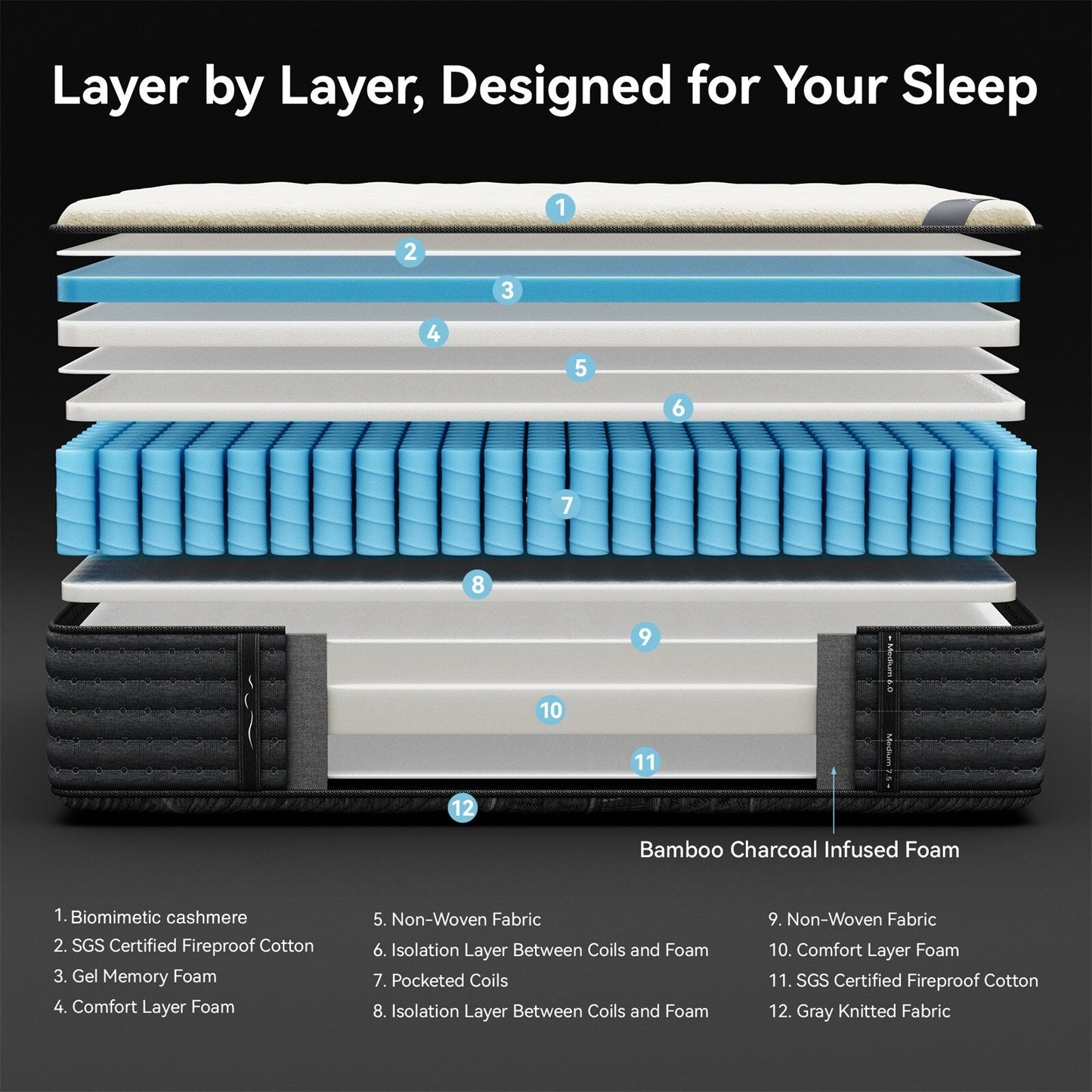 SweDrea 12 pollici. Lussuoso materasso ibrido bifacciale - Medio/Rigido con CertiPUR-US, SGS e OEKO-TEX