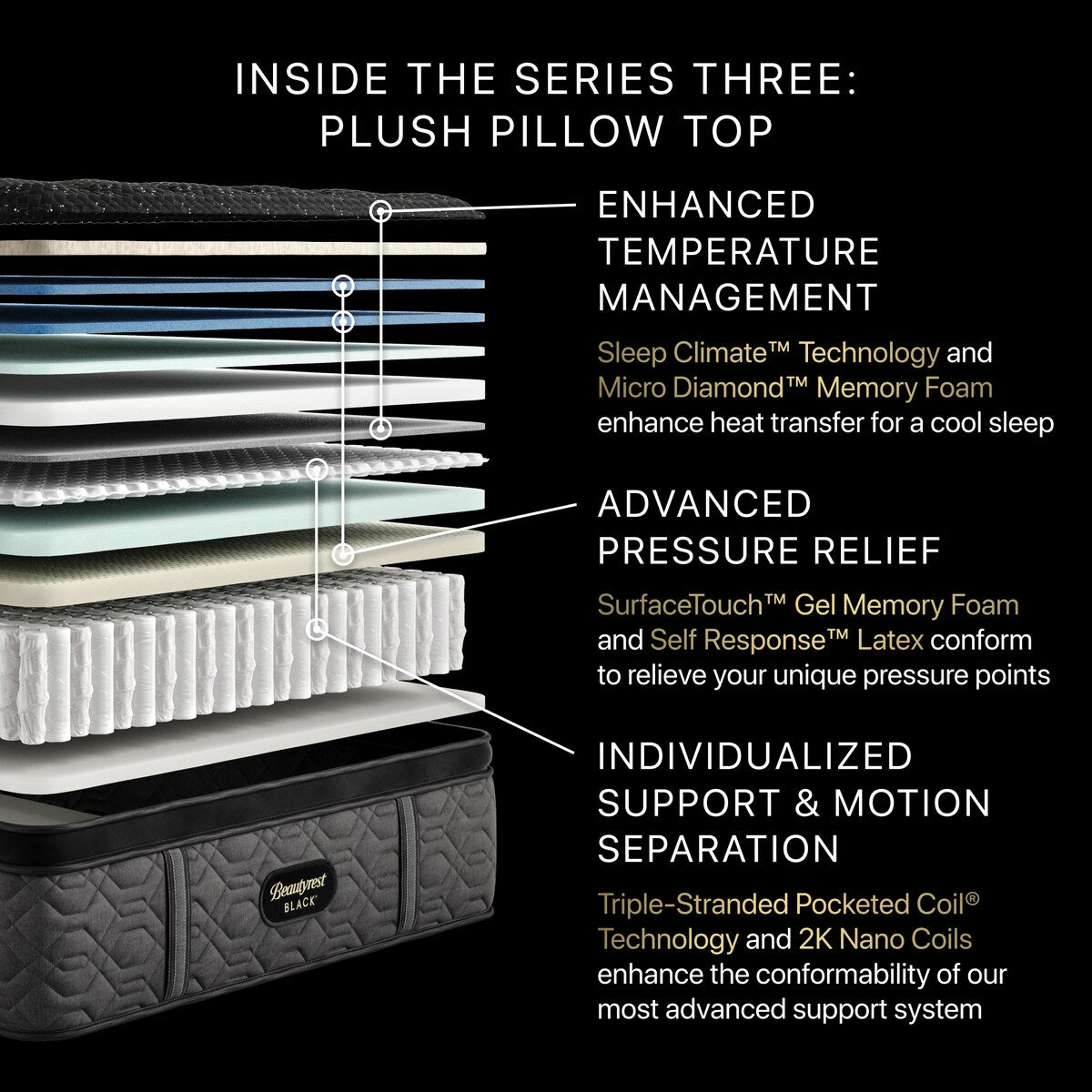 Set di materassi Beautyrest Black Series Three 16,75 Plush Pillow Top