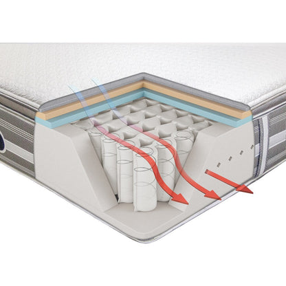 Set di materassi Beautyrest Hybrid Gibson Circle Luxury Firm Queen-size 