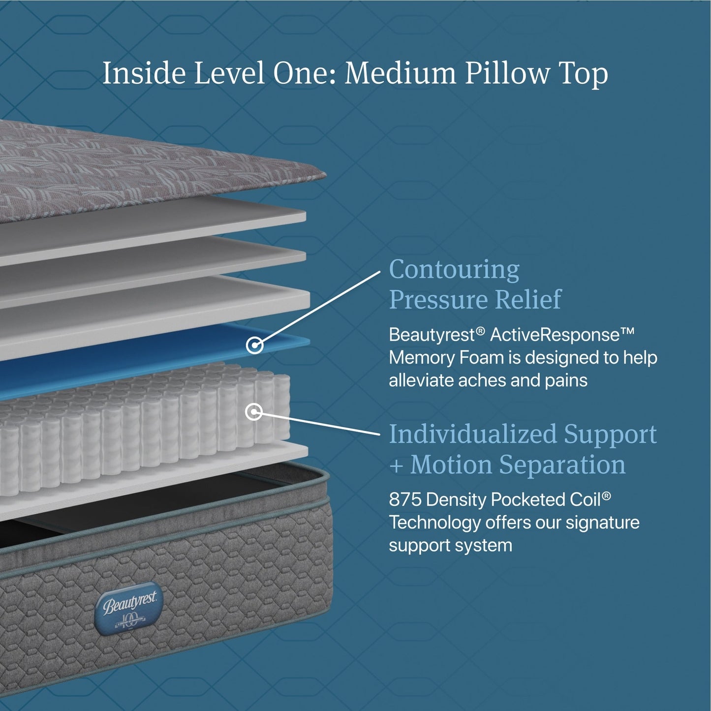 Materasso Beautyrest Opulent Rest Medium Pillow Top