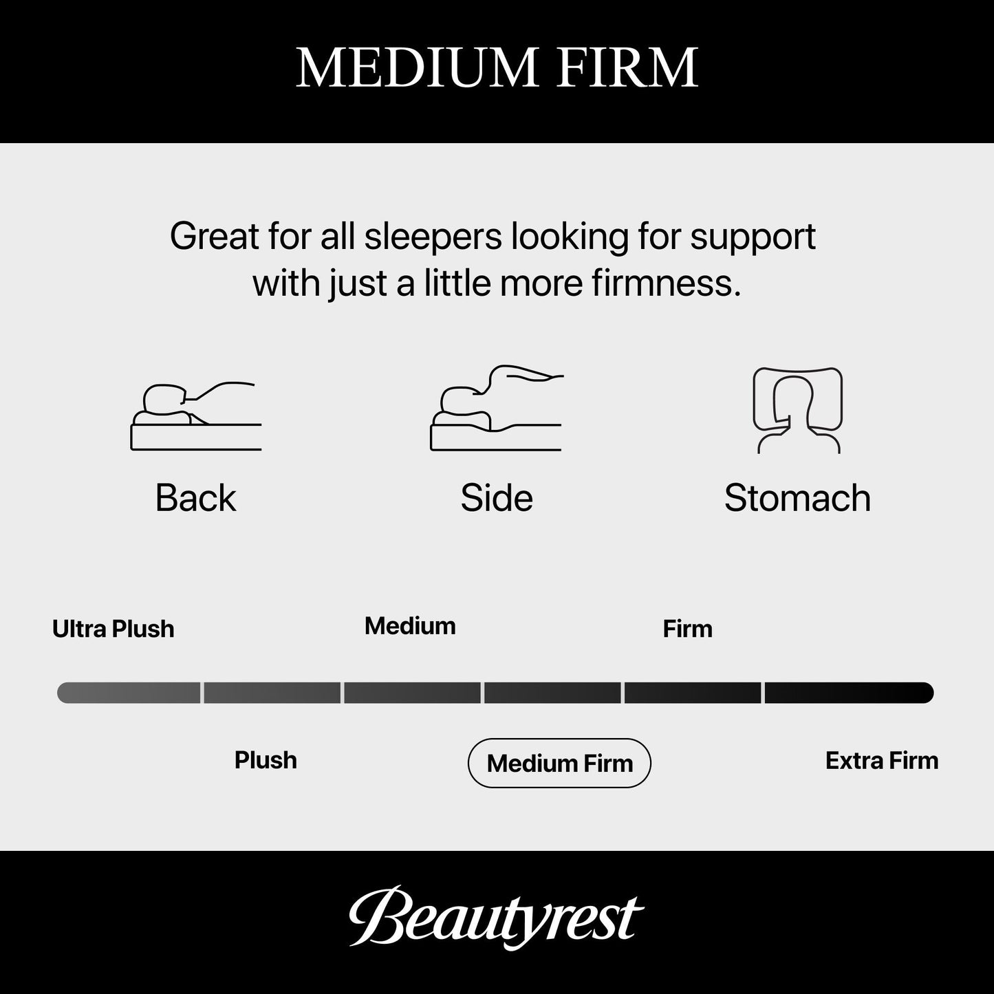 Materasso ibrido Beautyrest Regal Sleep Medium Firm